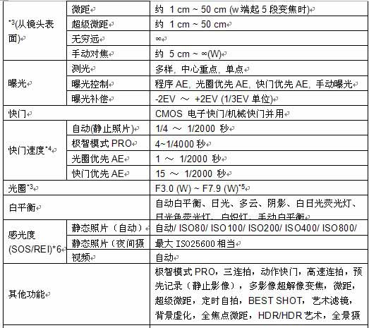 卡西歐ZR1200