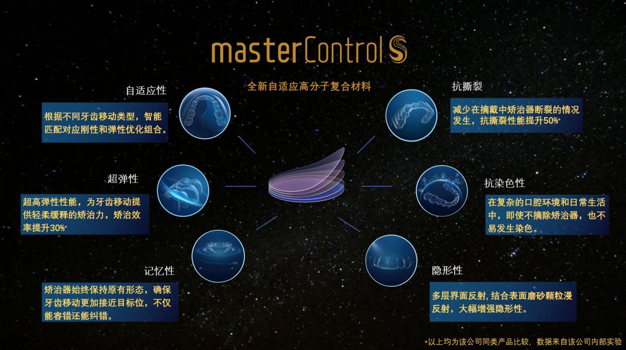 時代天使mastercontrol S材料，專為國人而生