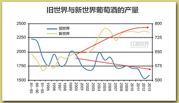 全球葡萄酒行業(yè)應(yīng)該知道的5件大事