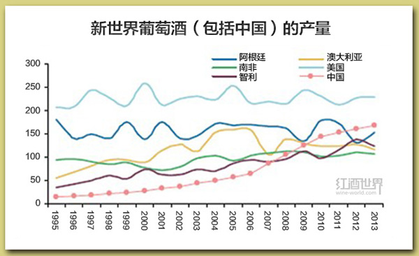 全球葡萄酒行業(yè)應(yīng)該知道的5件大事