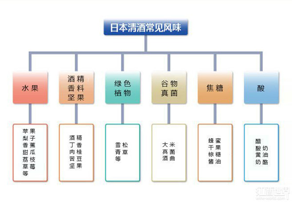 美酒課堂：品鑒日本清酒的必備常識(shí)