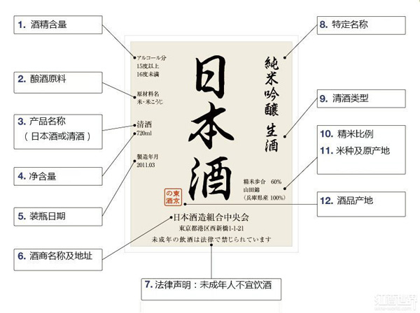 美酒課堂：品鑒日本清酒的必備常識(shí)