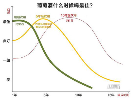  為什么進口葡萄酒的保質(zhì)期是10年？ 