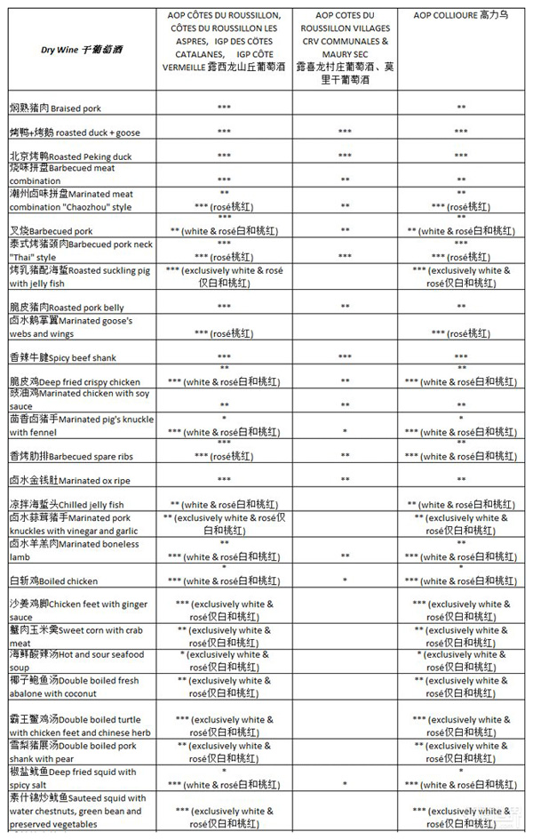 露喜龍葡萄酒如何與中國(guó)菜擦出火花？