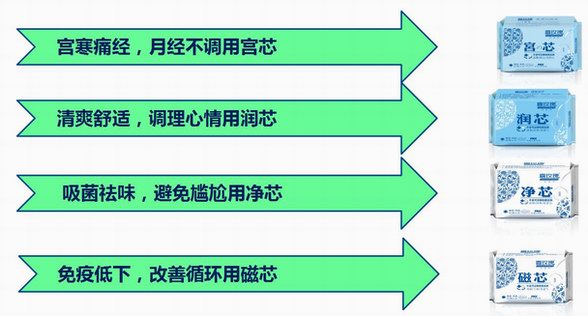 衛(wèi)生巾越薄越透氣？喜玫瑰專家：這是誤解！