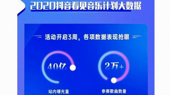 抖音音樂推出音樂人億元補貼計劃和看見音樂計劃，為音樂人保駕護航