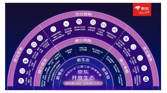 Abercrombie & Fitch、Teenie Weenie、梗豆物語在京東服飾開啟高質(zhì)量增長(zhǎng)