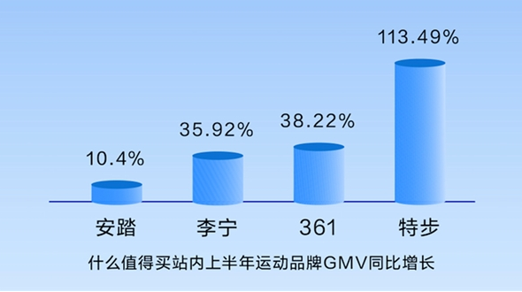 從“云健身”到“科學健身”，什么值得買“從入門到行家”揭秘健身新趨勢