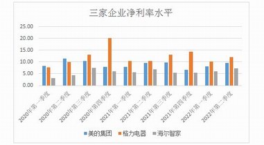 海爾智家中報：數字化深度變革的觀察樣本