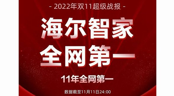 雙11全網第一！數字化轉型成海爾智家的“內生動力”