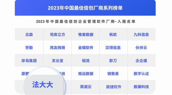 重磅！法大大入圍2023年中國最佳信創(chuàng)廠商