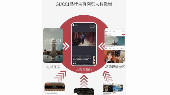 超33W用戶在線觀看，GUCCI 2024大秀直播在小紅書圓滿收官