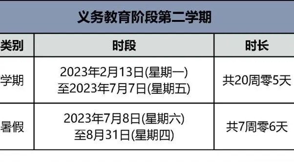 多地中小學公布暑假放假時間：中小學放假時間2023來了，快來看看有你家“神獸”的嗎