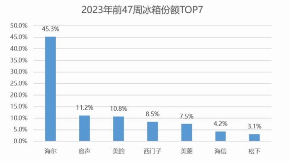 2023買冰箱攻略：看熱榜，看口碑