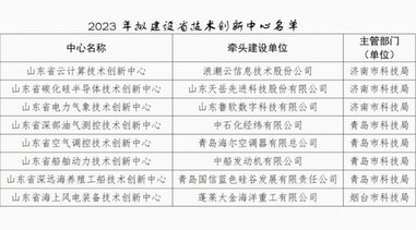 家電業(yè)唯一！海爾空調(diào)獲批山東省技術創(chuàng)新中心