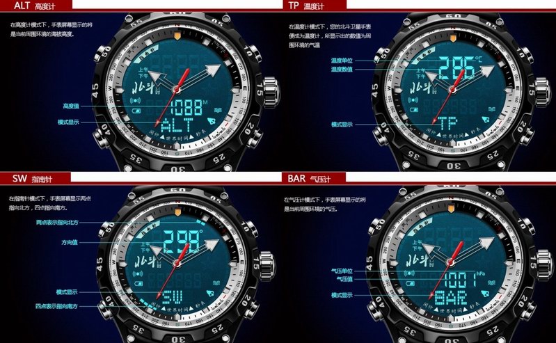 北斗衛(wèi)星手表全解讀——戶外、高端、時尚