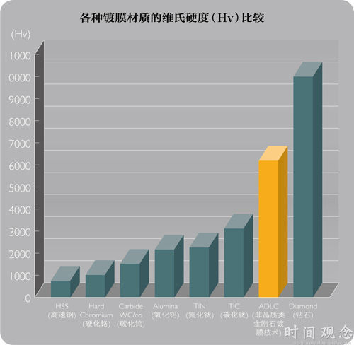 昂貴腕表如何長久保持光澤？